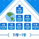 [프로듀스] 이 <b>순위</b>가 팬 거의 아닐때
