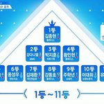 [프로듀스] 갑자기 진짜 벅차<b>오름</b>