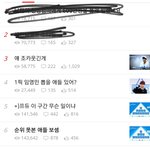 프듀글 톡선 <b>장악</b>