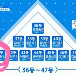 [프로듀스] !!~~~여러분 김동현을 봐주세요~~~!!