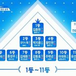 [프듀2] 판녀들 제발 들어와줘ㅠㅠㅠ