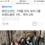 [방탄소년단] 오늘뜬 <b>브랜드</b>평판<b>지수</b> 7개월째 1위ㄷㄷ