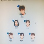 [프로듀스] 그래도 1주차 <b>순위</b>가