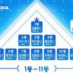 [팬톡] <b>외모도</b> 실력도 뛰어나 연습생'박지훈'