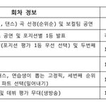[프로듀스] 파트 <b>선택</b>을 밀어내기로 왜해..?