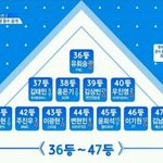 [프듀2] 이대로 떨어지기엔 너무 아까운 연생 말하고가자