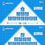 근데 지금상태에서 순위<b>변동</b> 또 오질듯