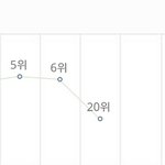 [프로듀스] 갑자기 <b>현타옴</b>