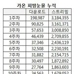 [방탄소년단] <b>피</b>따<b>미</b> 다운 100만돌파!