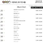 [방탄소년단] 가온 4월 방탄소년단 <b>앨범</b> 판매량