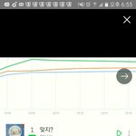 [EXO] <b>진입</b> 3위 안에도 못 들고 밀려난 퇴와이스