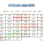 [프듀2] 심심해서 프듀 2 취향표 적어봄