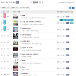 타팬인데 샤이니 링딩동, 트와이스 <b>TT</b> 역대급이다 ㄷㄷㄷㄷㄷ.JPG