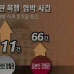 [콜로라도] 일제때 일본순사보다 조선인 <b>부역자</b>들을 더 증오했던 조선인들....