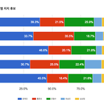 [콜로라도] 이번 <b>대선</b>에서 각 종교별 지지후보.jpg