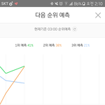 [VIXX] 와 <b>예측</b> 2위까지 떴어