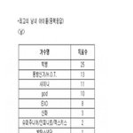 [댓글부탁해] 방탄소년단이 세대별 아이돌 <b>원탑</b>으로 불릴수 없는 이유
