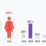 [프듀2] 타연생 비교 남녀퍼센 놀라운 연생.<b>jyp</b>