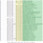 성매매 태국 성매매종사자 대거 <b>적발</b>... 성매수남 리스트 1만명...
