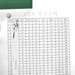 [프듀2] 2차 순발식에서 절대 떨어지면 안되는 연습생