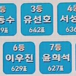 [프듀2] ###보컬순위 환장<b>구간</b>###