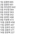 [프로듀스] 랩순위