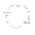 <b>찐따</b> 탈출하는 법 좀