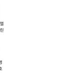 [프로듀스] 야 근데 그래도 이 <b>정도</b>면 괜찮지 않냐