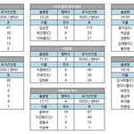 [프로듀스] 위에화 진짜 <b>분량</b>;