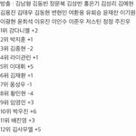 [프듀2] 새 <b>스포</b> 뜸
