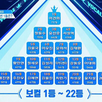 [프듀2] 보컬 순위.. 너였다면 조 안타깝네