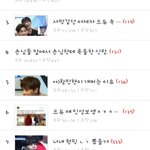 오늘도 프듀<b>충들</b>의 도배를 보고가