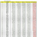 [인피니트] 브랜드평판 <b>드라마</b>배우