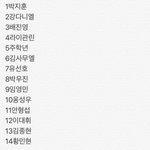 [프로듀스] 와나 데뷔할거같은애들 적어봤는데