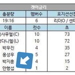 [프로듀스] ㅋㅋㅋ 지난주 형섭이 <b>분량</b> 2초였네 무대빼면