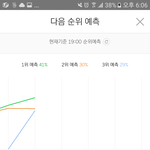 [세븐틴] 멜온5분차트<b>예측</b>3위@
