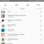 [세븐틴] 확실히 차트개혁땜에 <b>진입</b>순위는 낮을수밖에 없쯤