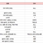 [EXO] exo'rdium 28일 <b>막</b>콘 나눔 정리