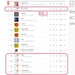 [세븐틴] <b>진입</b>순위 정리