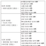 [프로듀스] 마보이 올라오는 <b>순서</b>라던데ㅡ실화임?