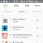 [세븐틴] 10위 실화냐ㅑ?