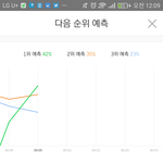 [세븐틴] 야미친 예측 1위