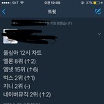 [세븐틴] 우리 멜롱 <b>포함</b> 차트 순위 이렇대!!