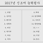 2017년 신조어 능력평가. 반 이상 모르면 <b>아재</b>라네요.