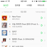 [세븐틴] 멜론 7위로 <b>상승</b>!!!!!