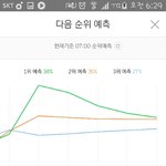 [세븐틴] 와..이거 실화냐..