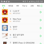 [세븐틴] @7시차트6위@<b>열스</b>하자진짜ㅜㅜ