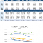 [위너] 근데 우리 이번에 추이 진짜 좋음