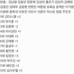 <b>방출</b> 총정리