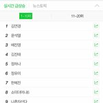 [프듀2] 배진영 7화할때 <b>실검</b>3위 찍었었음
